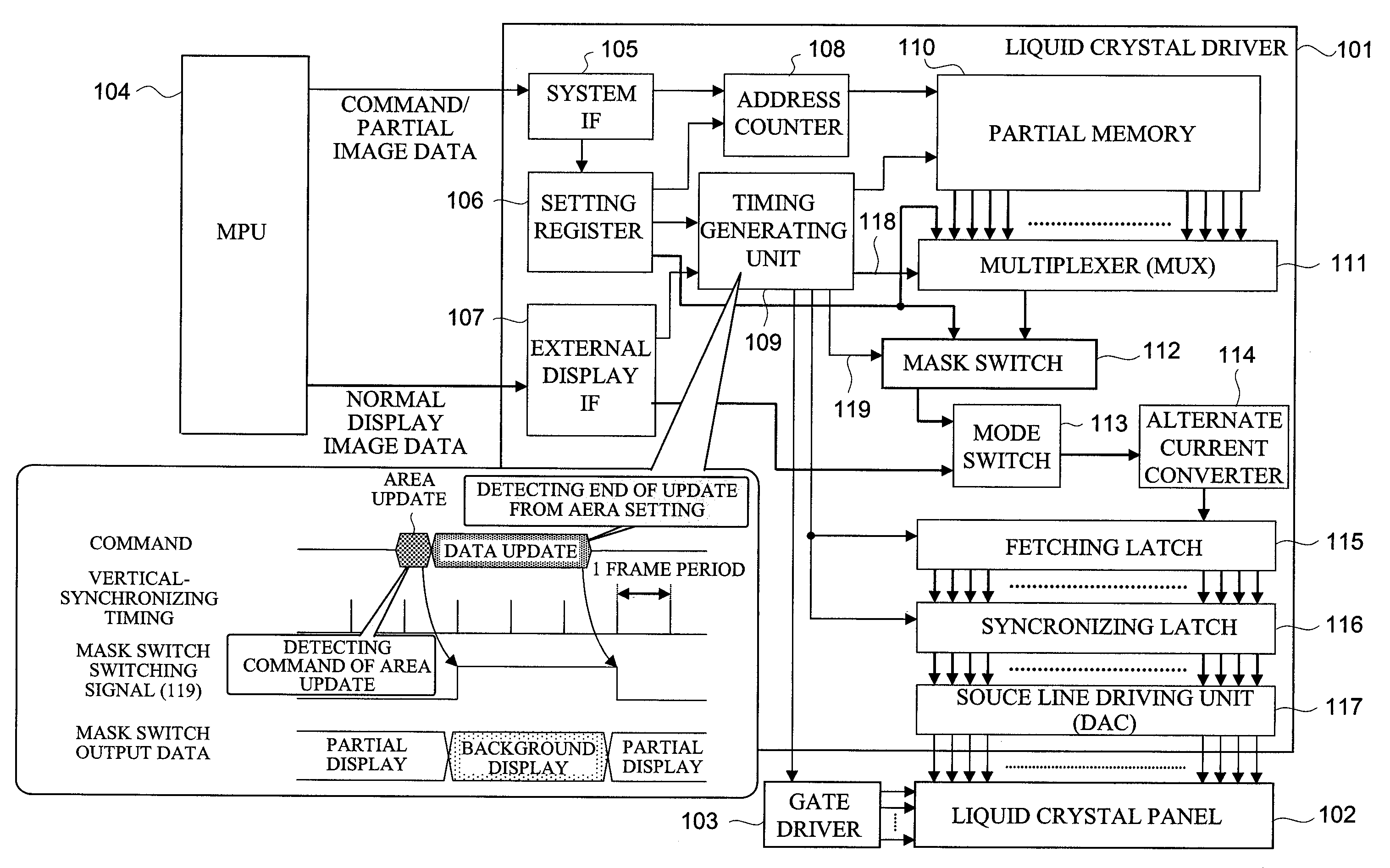 Display driver and display driving method