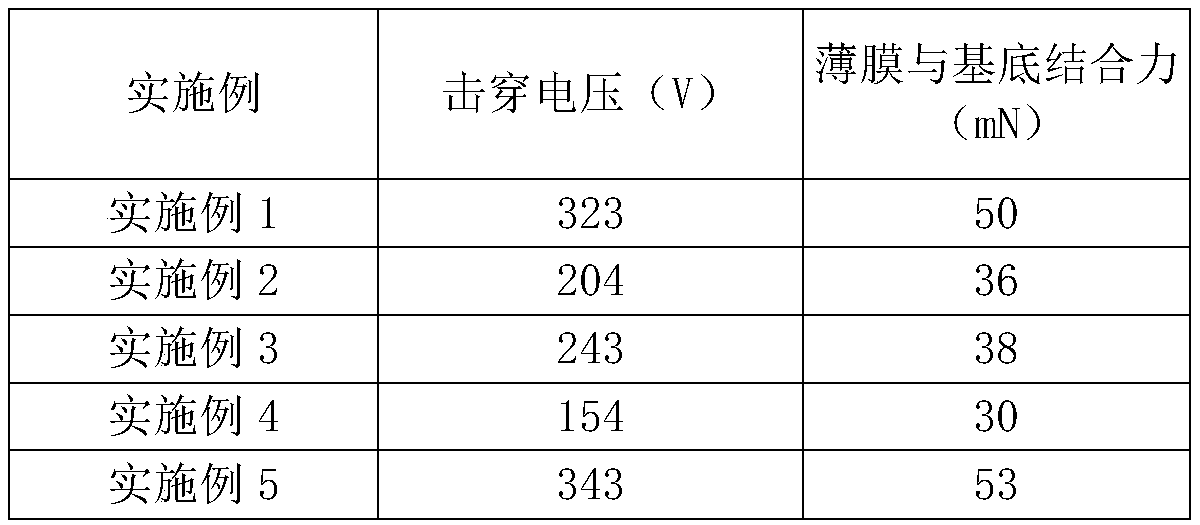 High voltage-resisting thin film pressure sensor and preparation method thereof