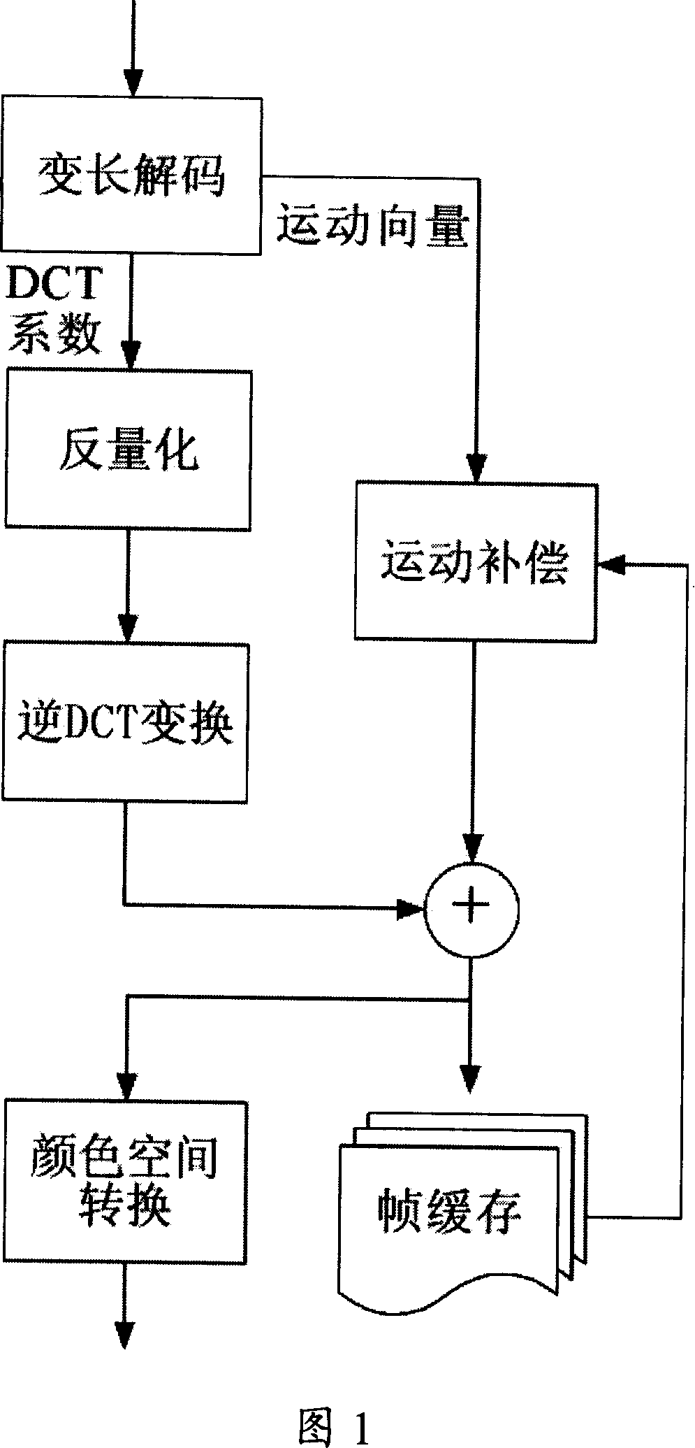 Digital video decoding method based on image processor