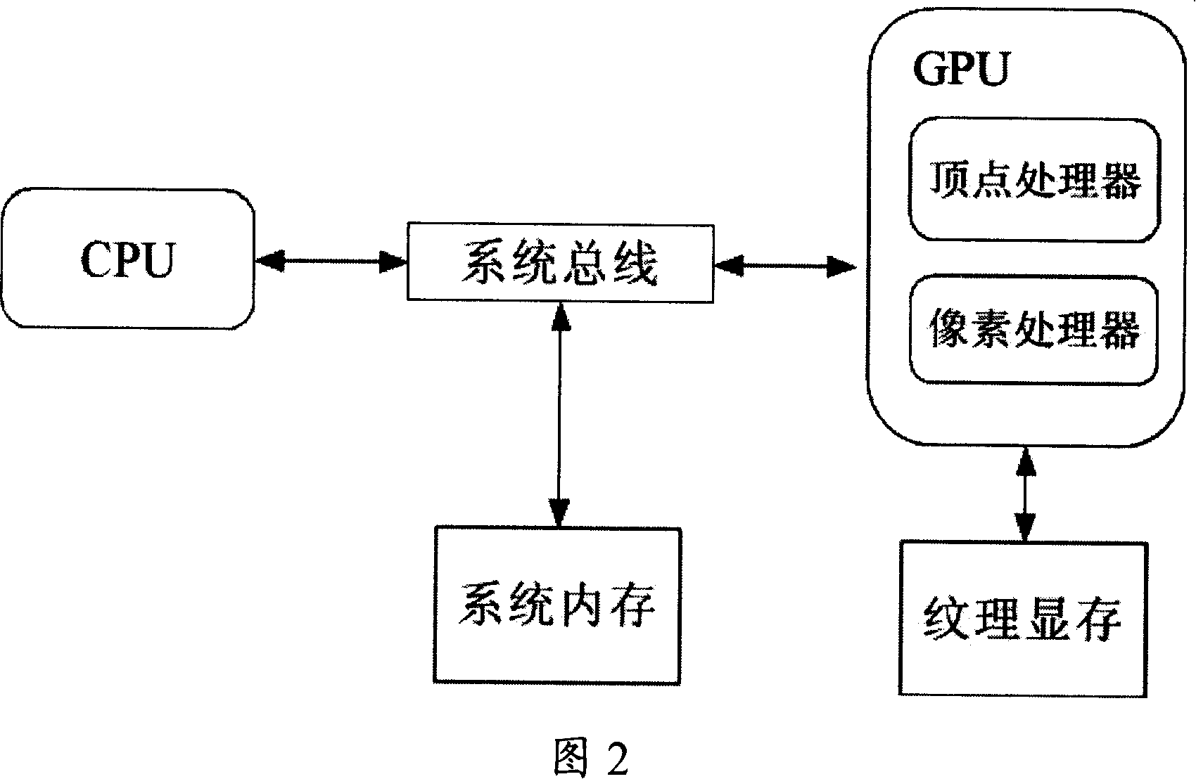 Digital video decoding method based on image processor