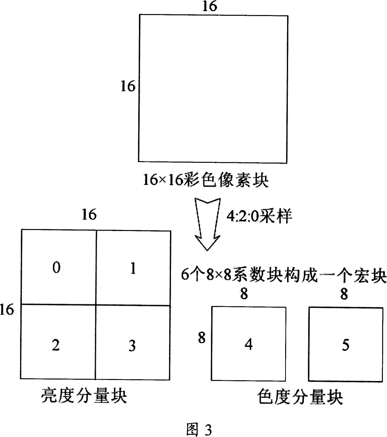 Digital video decoding method based on image processor