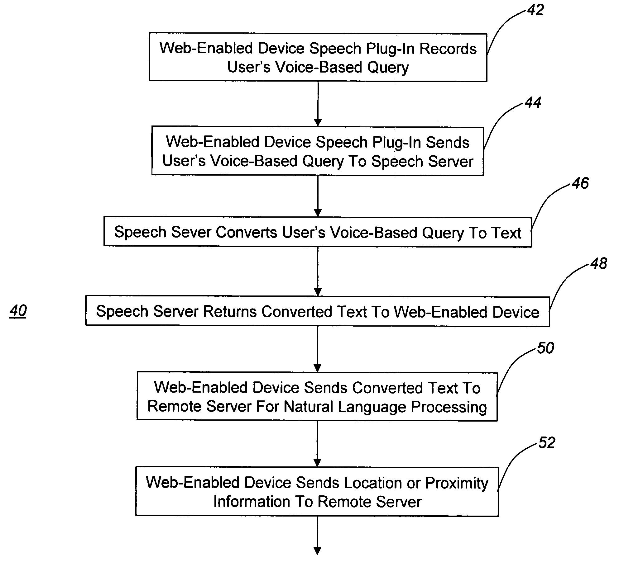 Multimodal natural language query system and architecture for processing voice and proximity-based queries