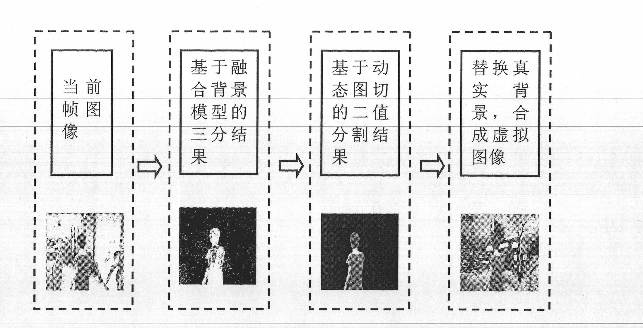 Complex background real-time alternating method based on background modeling and energy minimization