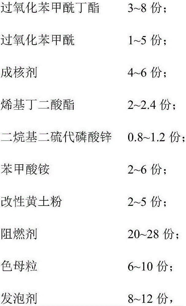 Polystyrene/polypropylene blended heat preservation extruded sheet and preparation method thereof