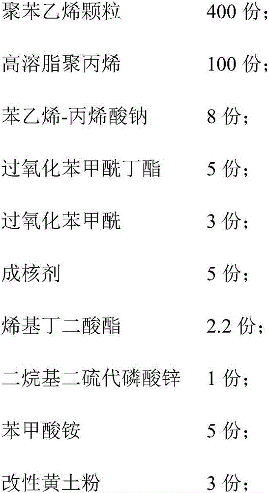 Polystyrene/polypropylene blended heat preservation extruded sheet and preparation method thereof