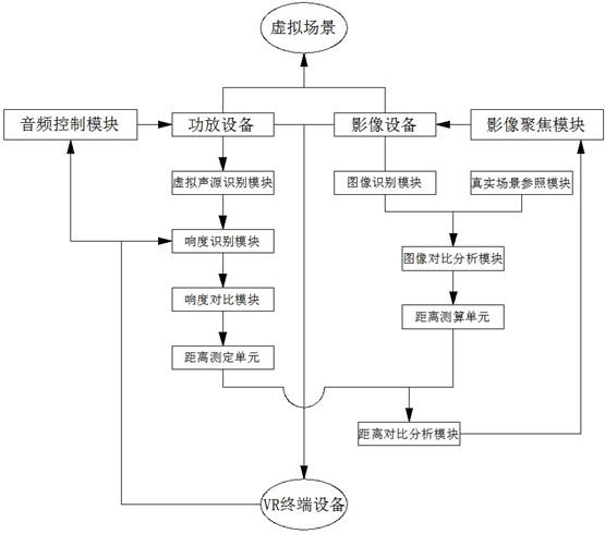 Metaverse virtual reality (VR) interaction system