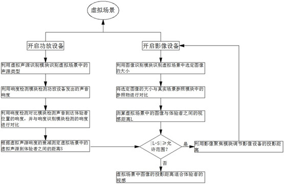 Metaverse virtual reality (VR) interaction system