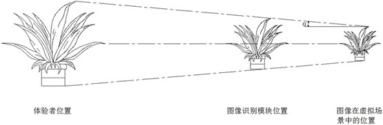 Metaverse virtual reality (VR) interaction system