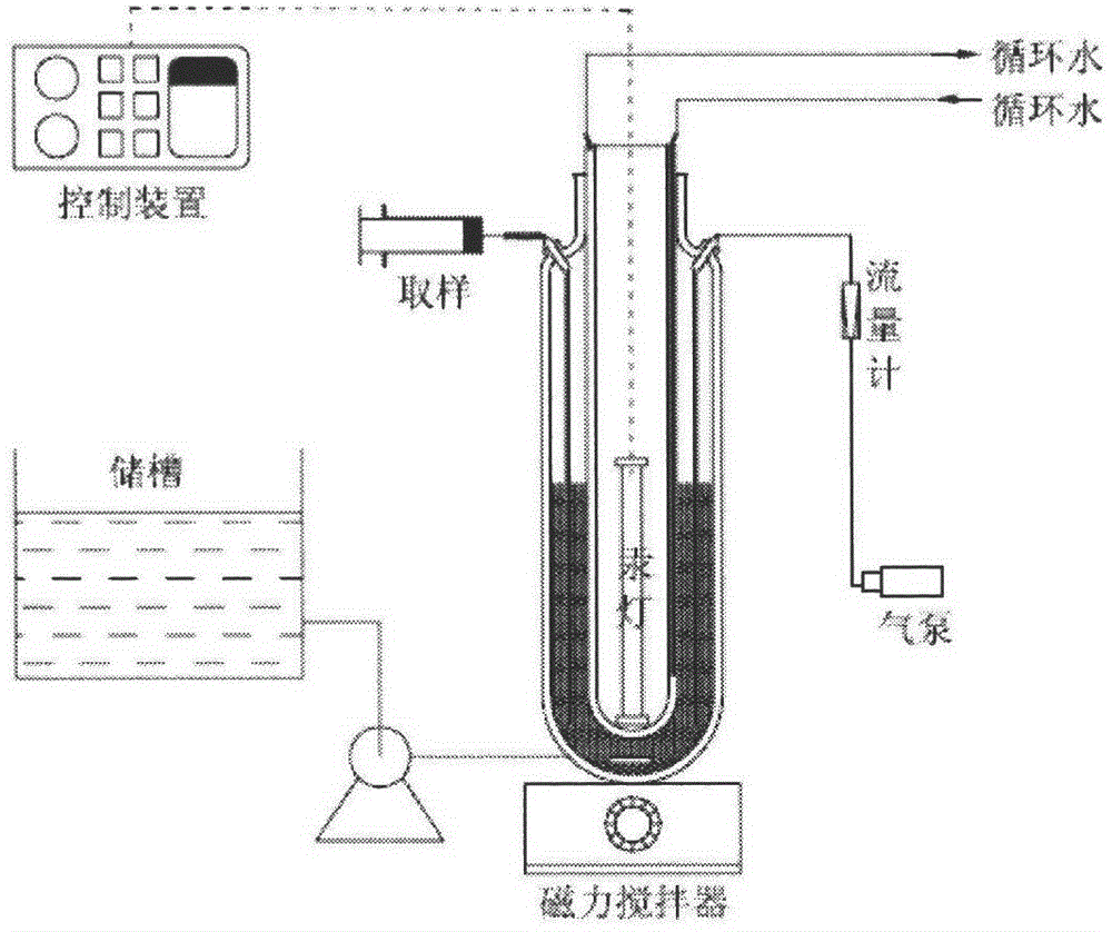 Method for photochemical degradation of sulfonamide in water by using freshwater algae