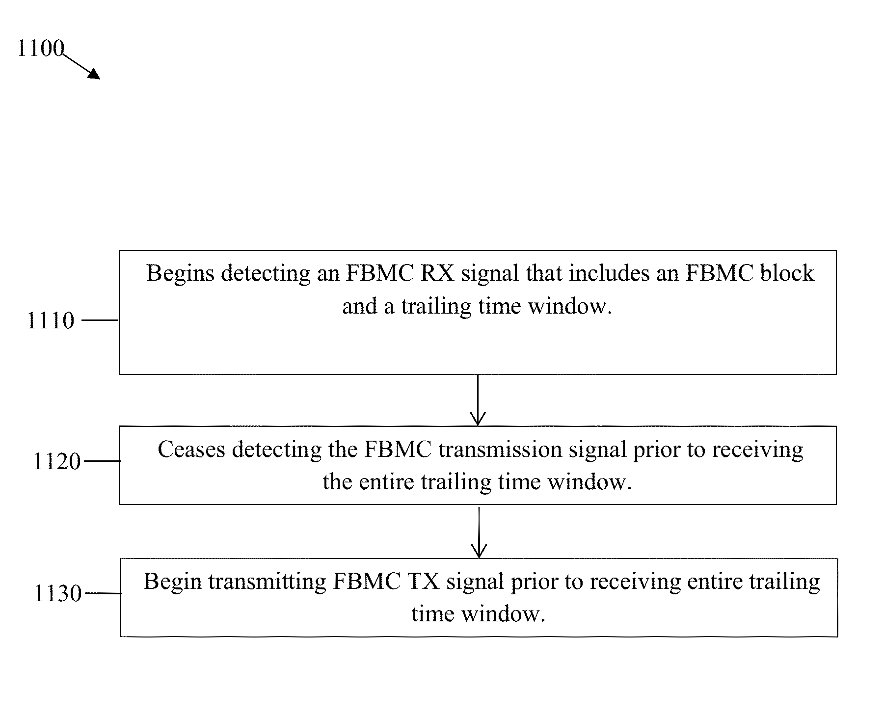 Frame Structure for Filter Bank Multi-Carrier (FBMC) Waveforms