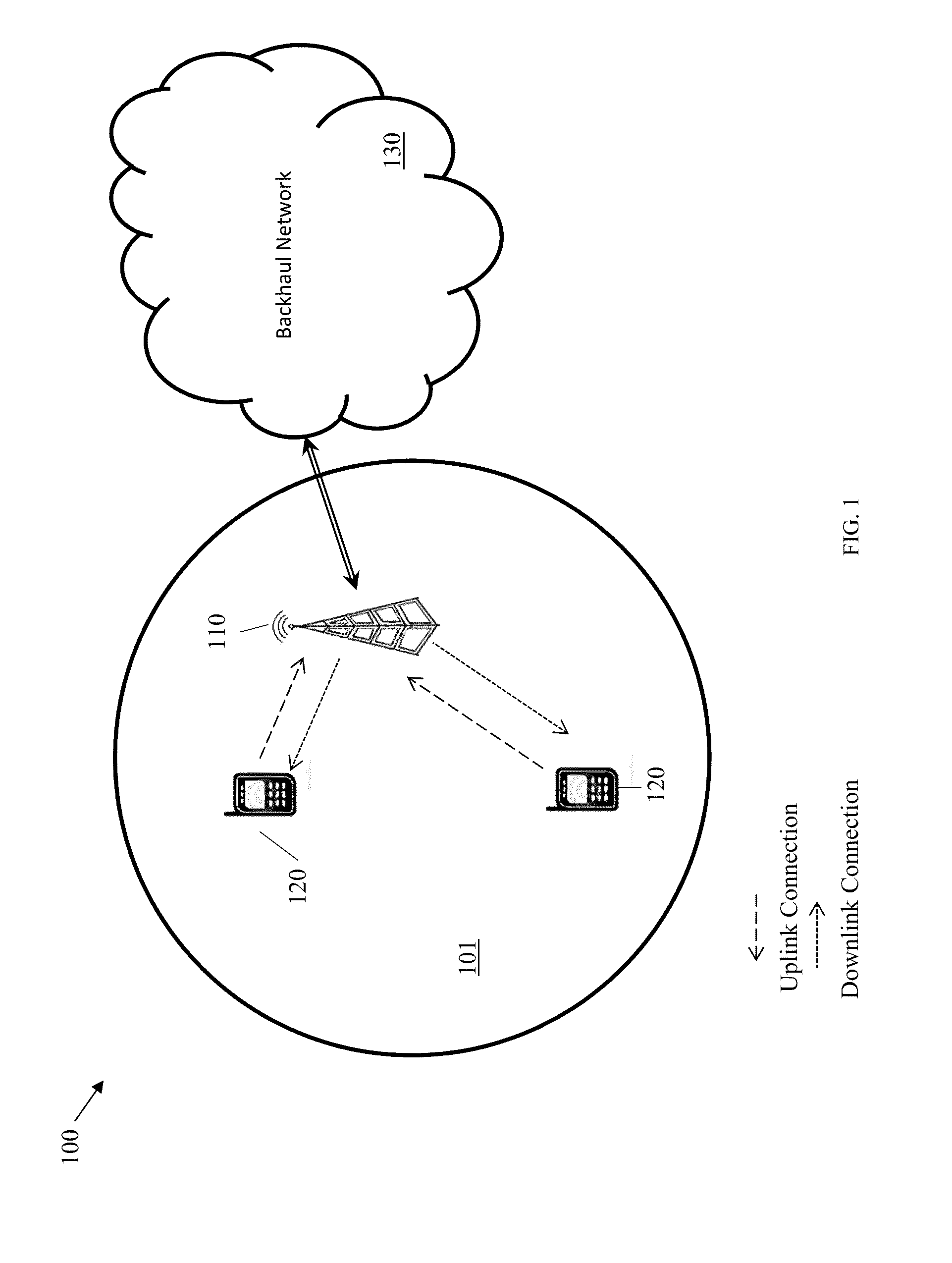 Frame Structure for Filter Bank Multi-Carrier (FBMC) Waveforms