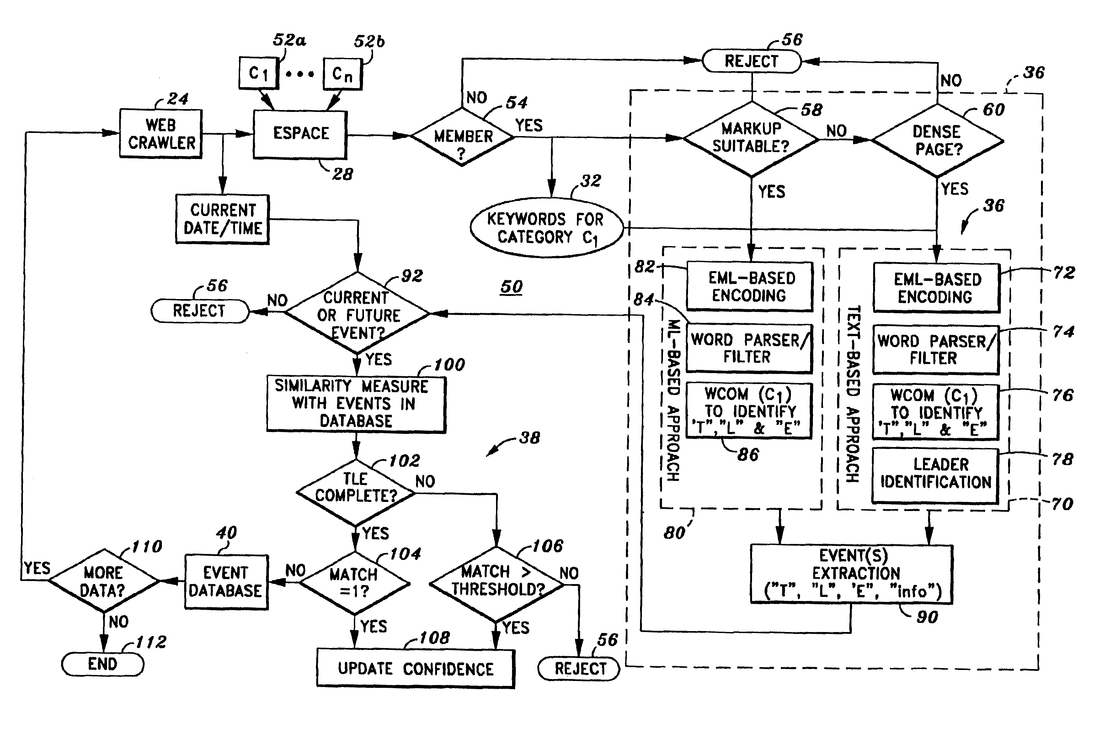 Method and apparatus for electronically extracting application specific multidimensional information from documents selected from a set of documents electronically extracted from a library of electronically searchable documents