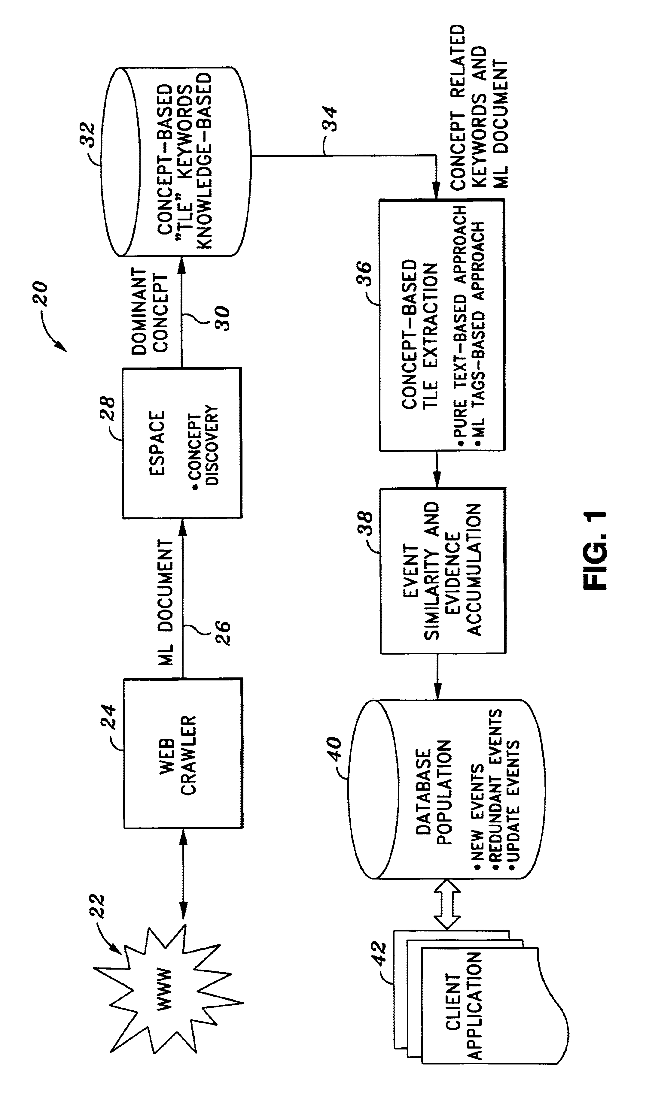 Method and apparatus for electronically extracting application specific multidimensional information from documents selected from a set of documents electronically extracted from a library of electronically searchable documents