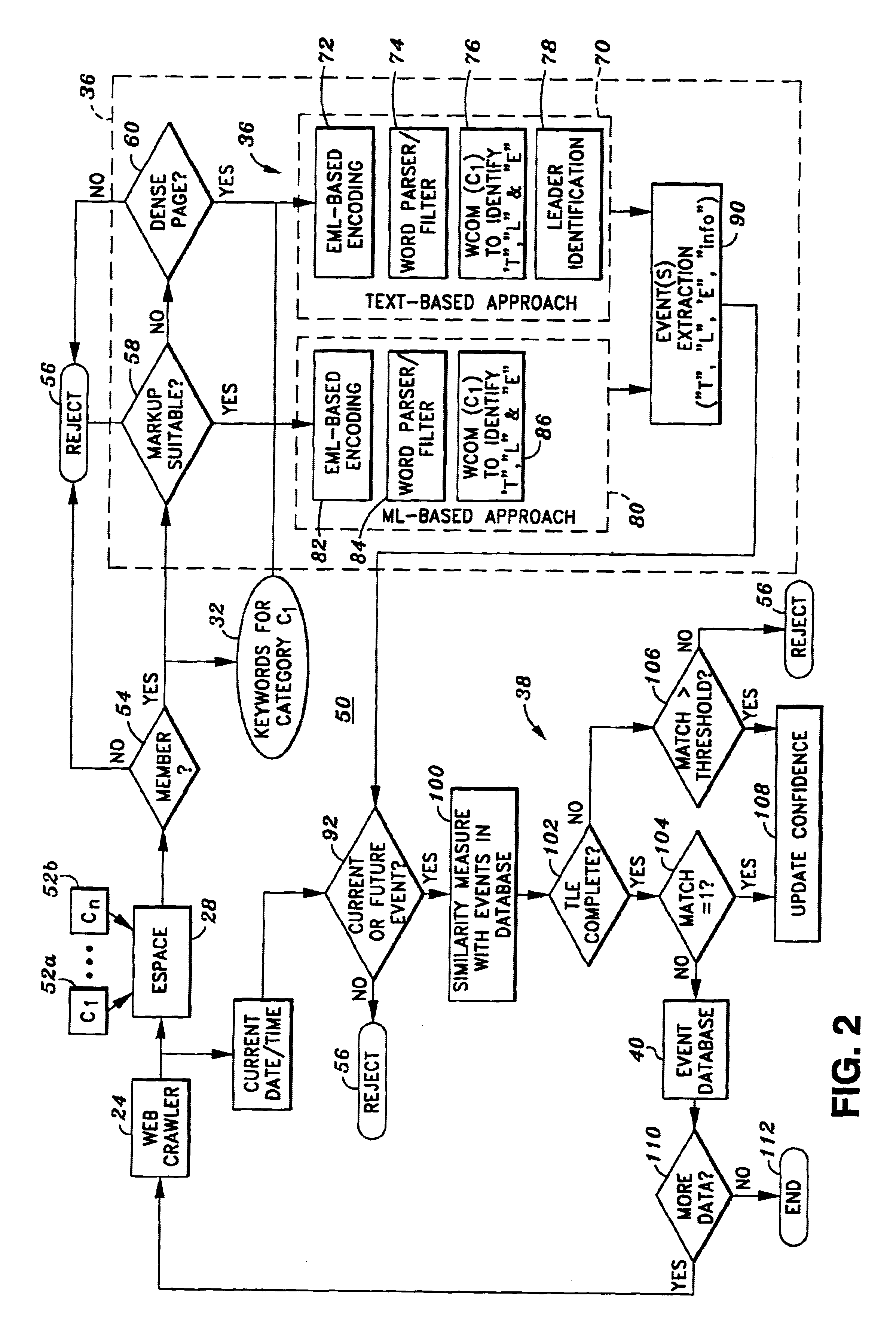 Method and apparatus for electronically extracting application specific multidimensional information from documents selected from a set of documents electronically extracted from a library of electronically searchable documents