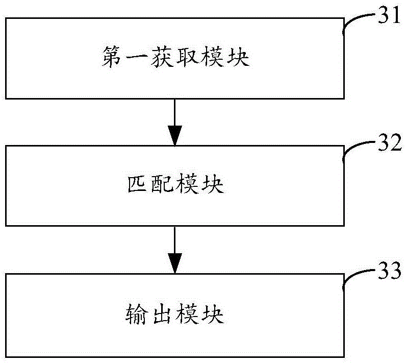 Question recommendation method and device of mobile terminal