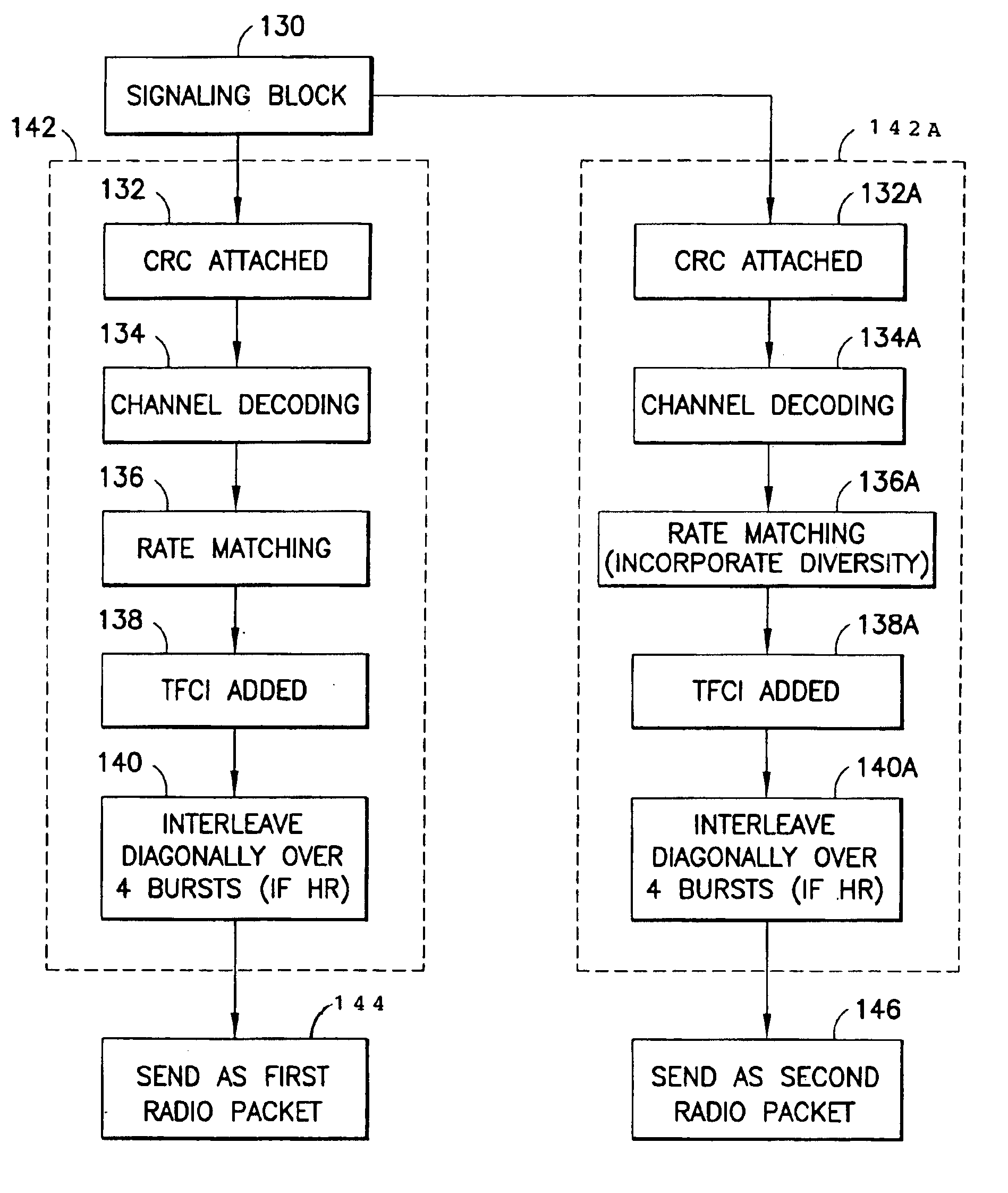 Flexible layer overlay for seamless handovers between full rate and half rate channels