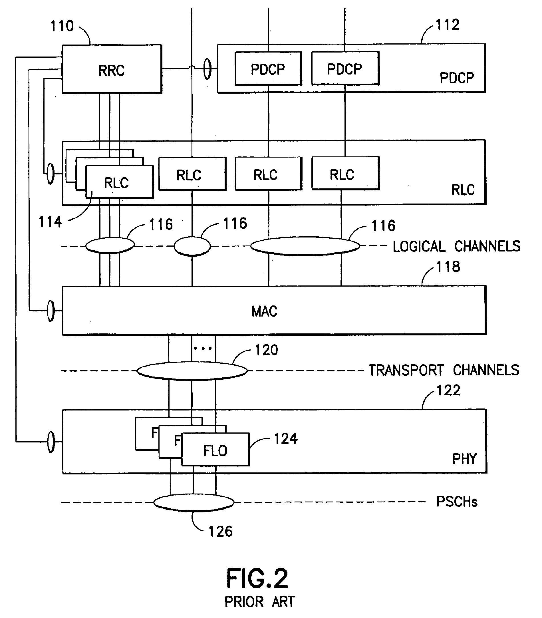 Flexible layer overlay for seamless handovers between full rate and half rate channels