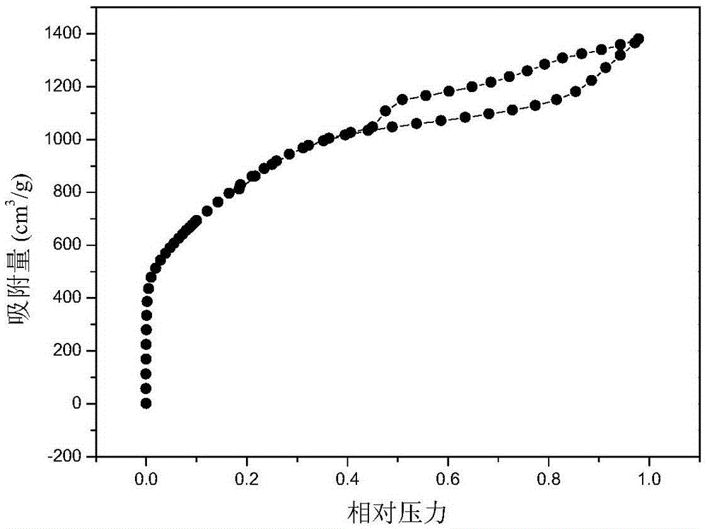 A kind of preparation method of high specific surface area multi-stage pore diameter activated carbon