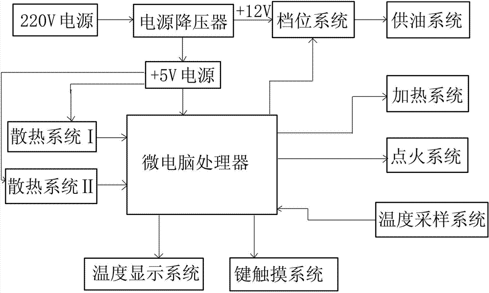 Microcomputer intelligent liquid fuel controller