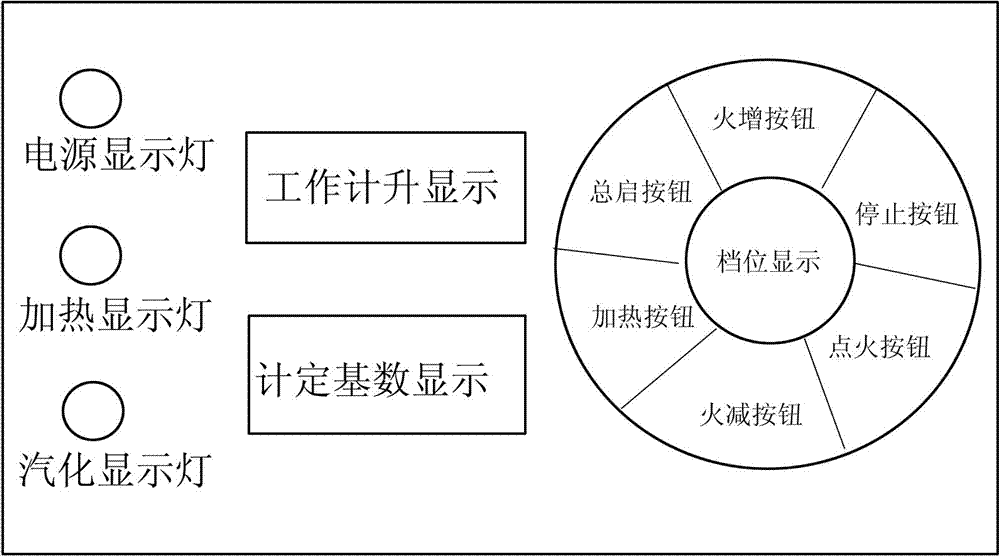 Microcomputer intelligent liquid fuel controller