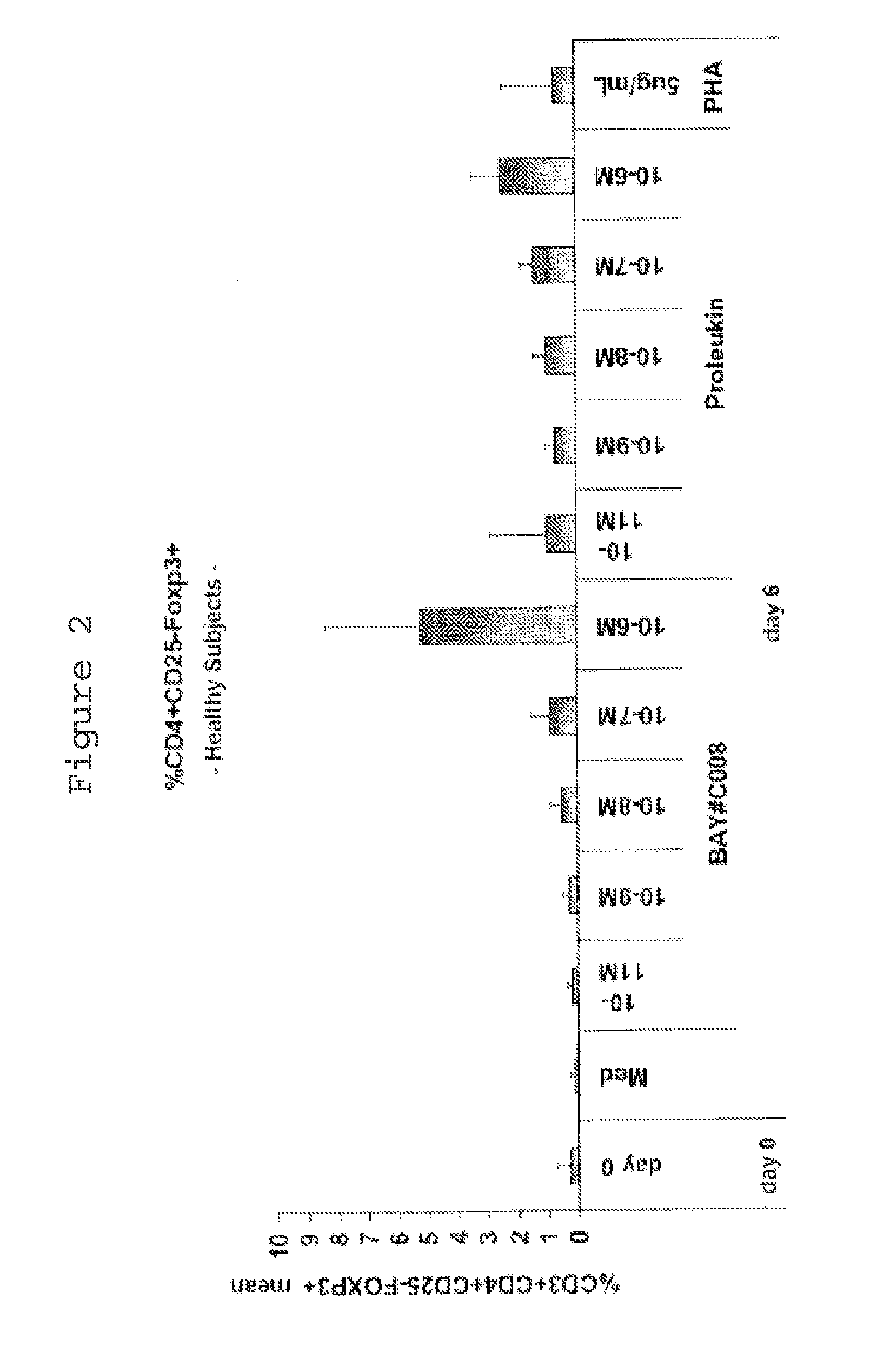 Agent for the treatment and/or prophylaxis of an autoimmune disease and for the formation of regulatory t cells