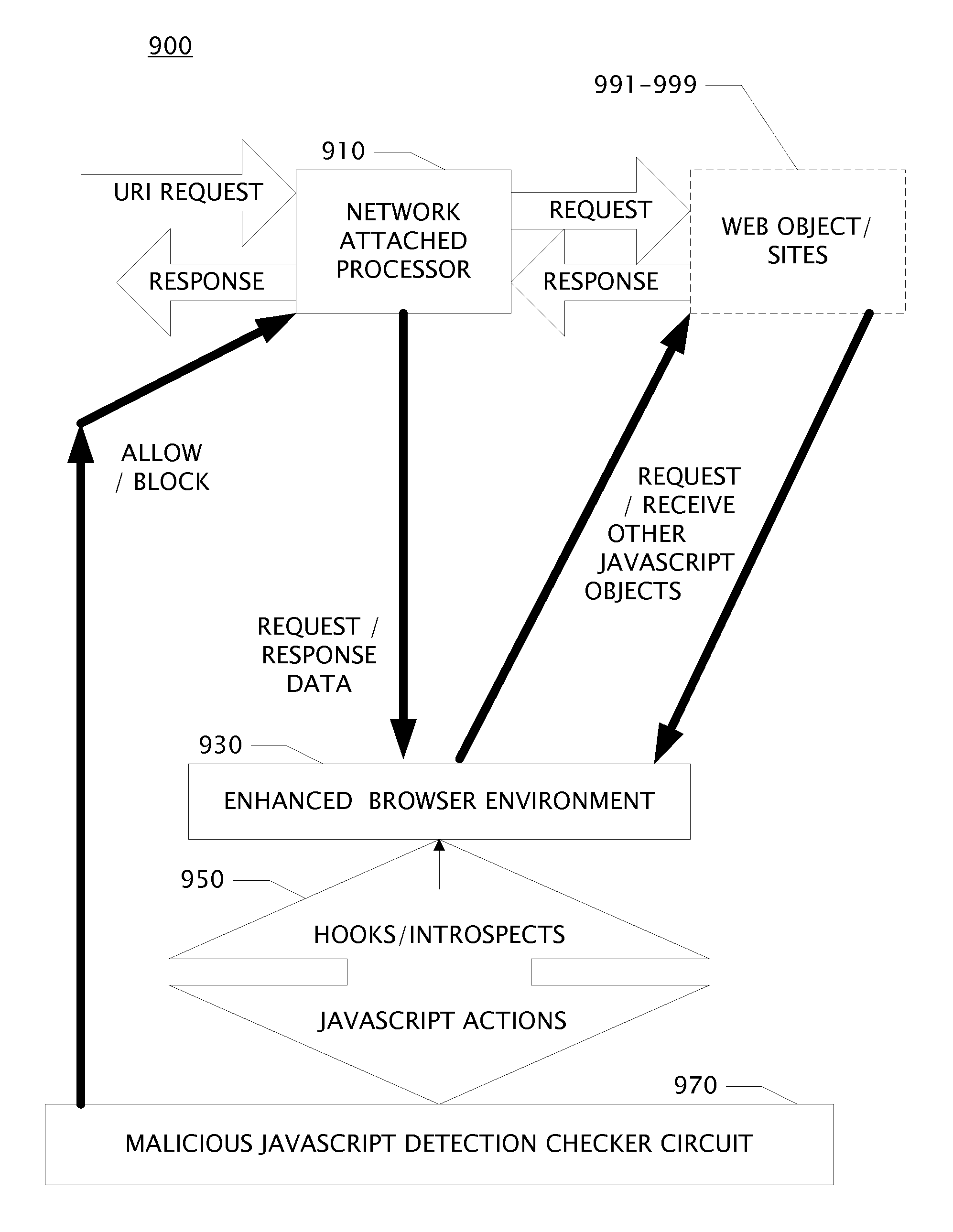 Method for detecting malicious javascript