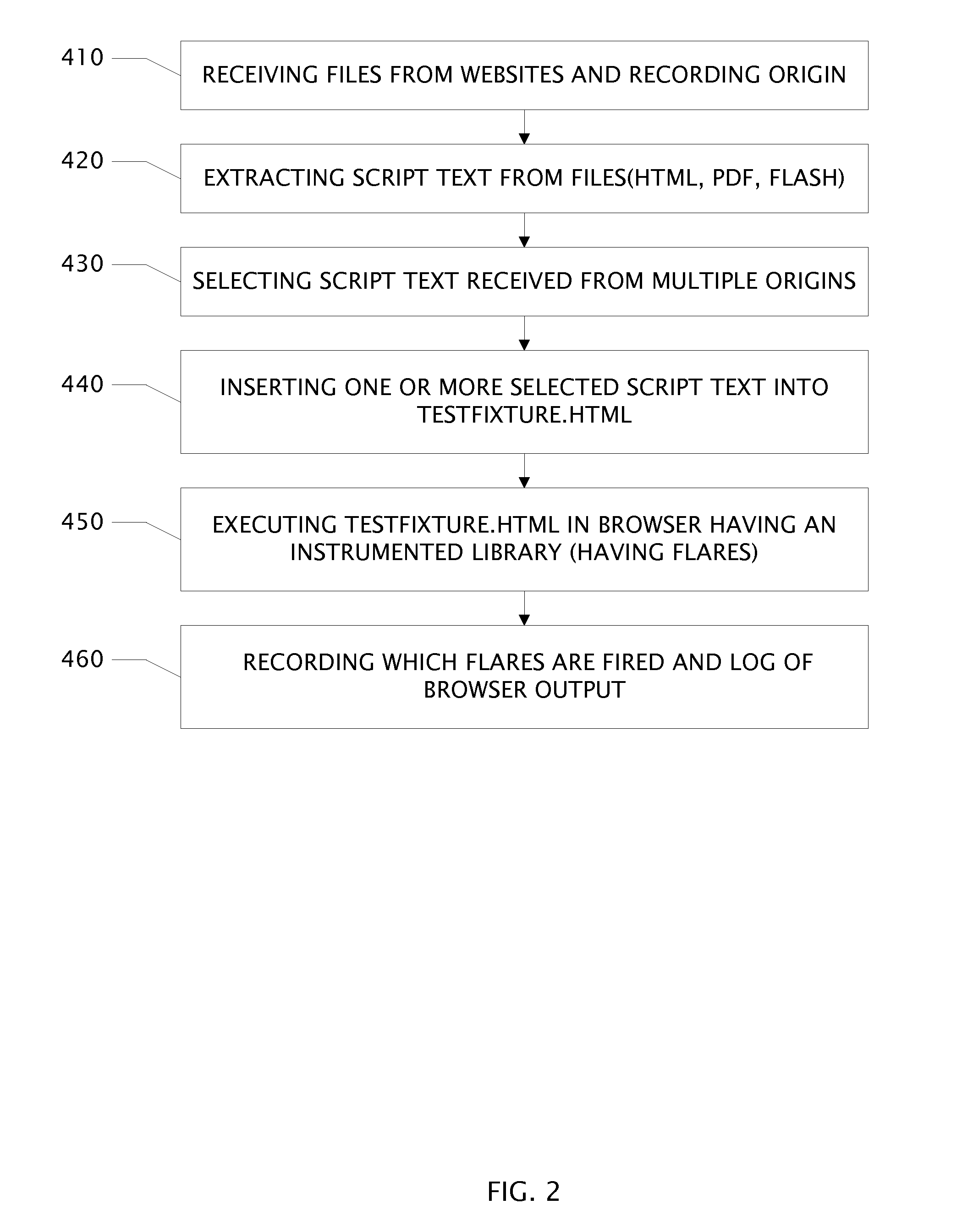 Method for detecting malicious javascript