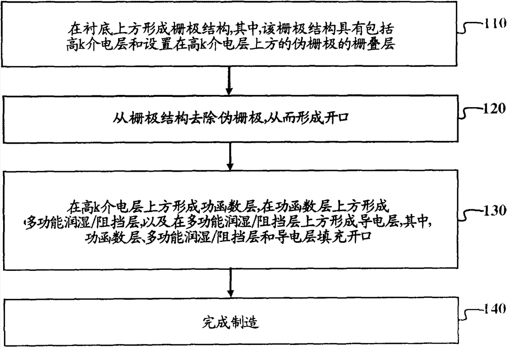 Metal gate stack having TIALN blocking/wetting layer