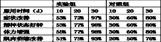 Traditional Chinese medicinal tablets for treating neuralgic amyotrophy and preparation method thereof