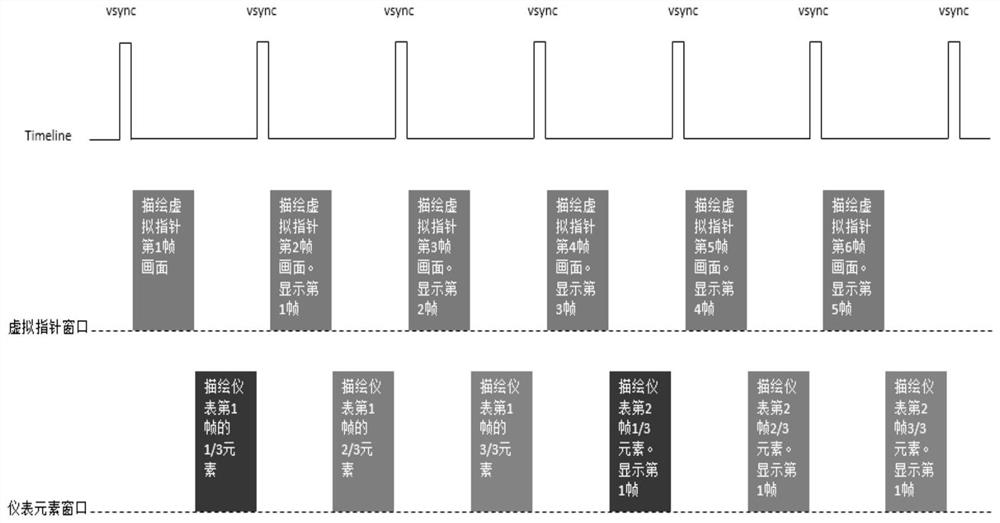 A rh850 liquid crystal instrument virtual pointer optimization method and device