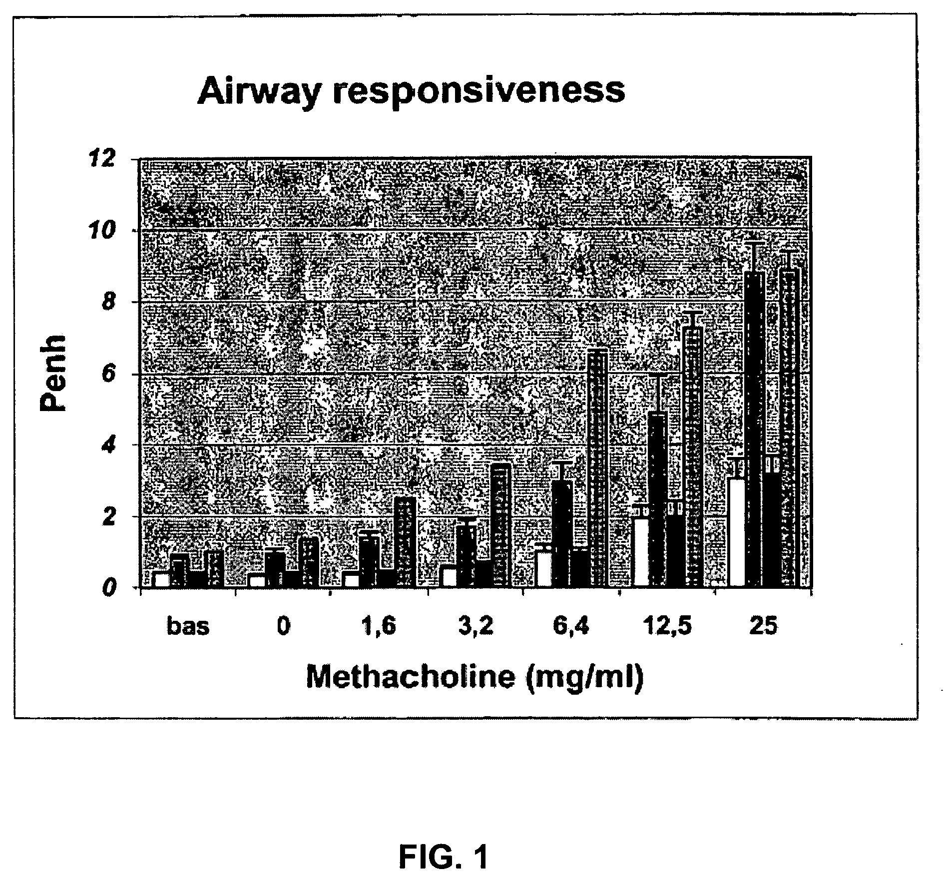 Methods and means to suppress symptoms of an allergic disease by inhibiting the glucocorticoid-induced tumor necrosis factor receptor (GITR or TNFRSF18)