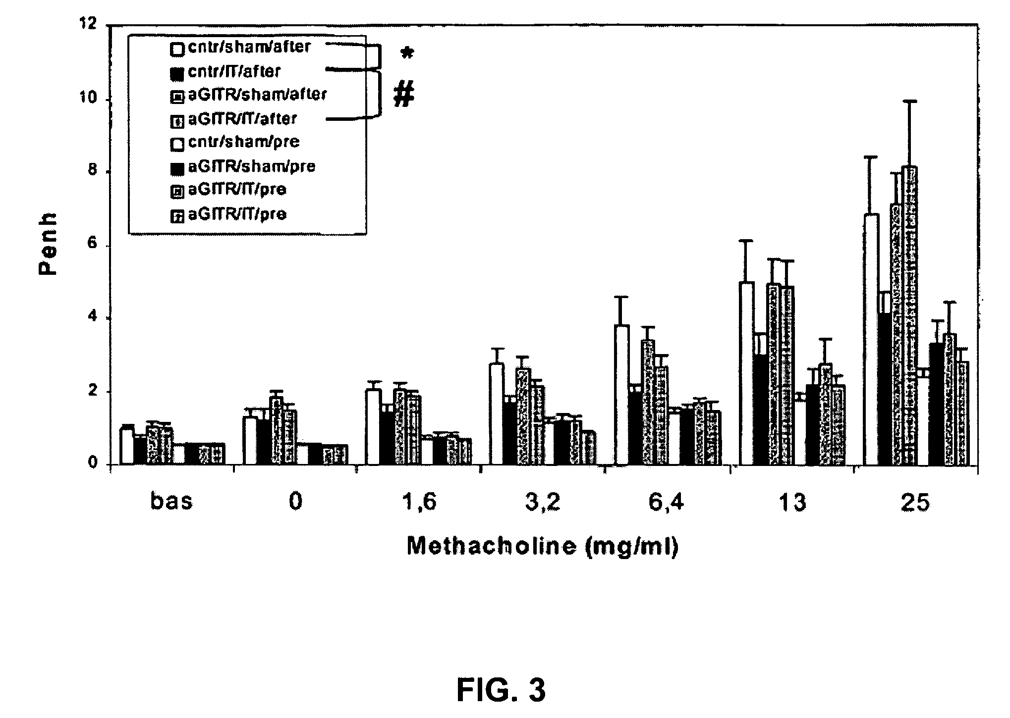 Methods and means to suppress symptoms of an allergic disease by inhibiting the glucocorticoid-induced tumor necrosis factor receptor (GITR or TNFRSF18)