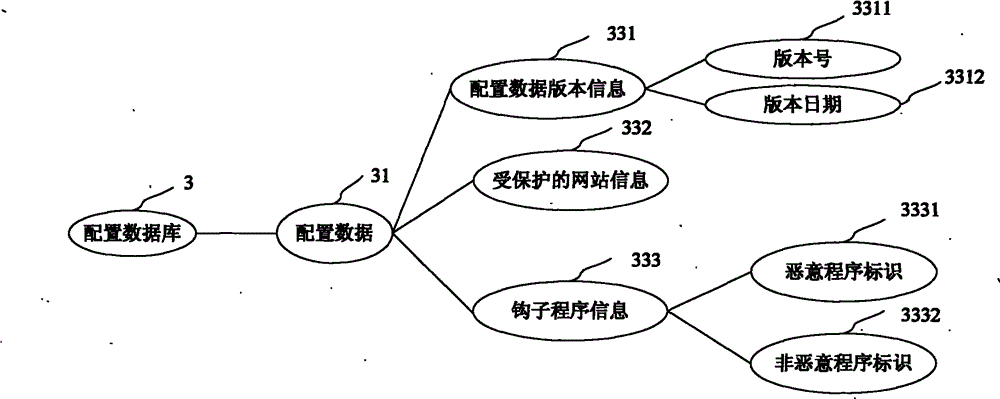 System and method for input content protection of browser