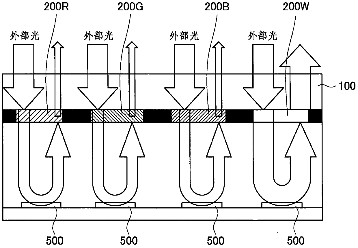 Display device and electronic equipment