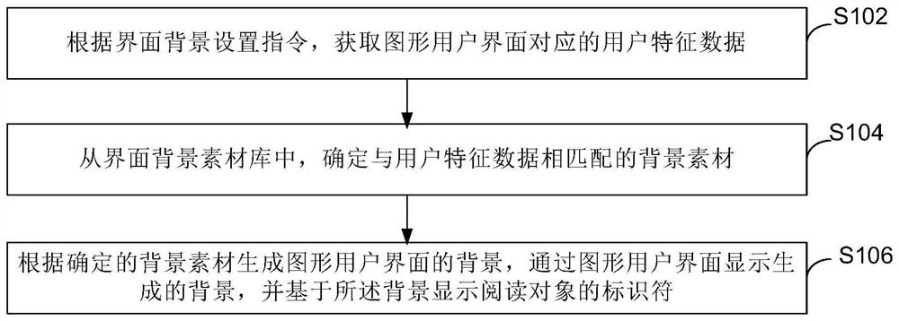 Graphical user interface display method, device and terminal equipment