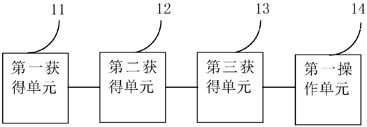 A judgment method and device for food storage