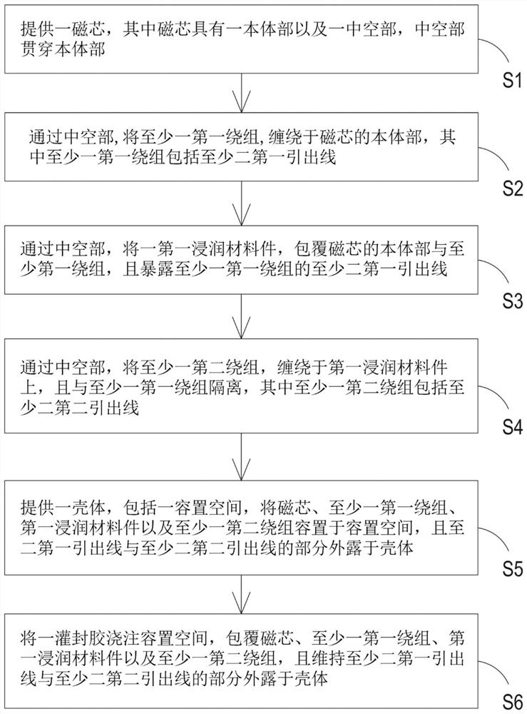 Transformer structure and manufacturing method thereof