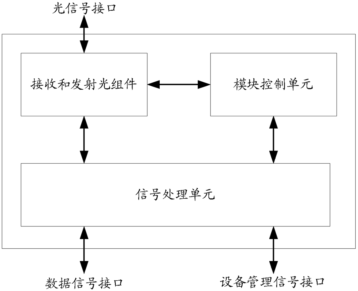 Management method and optical module of a multi-wavelength passive optical network