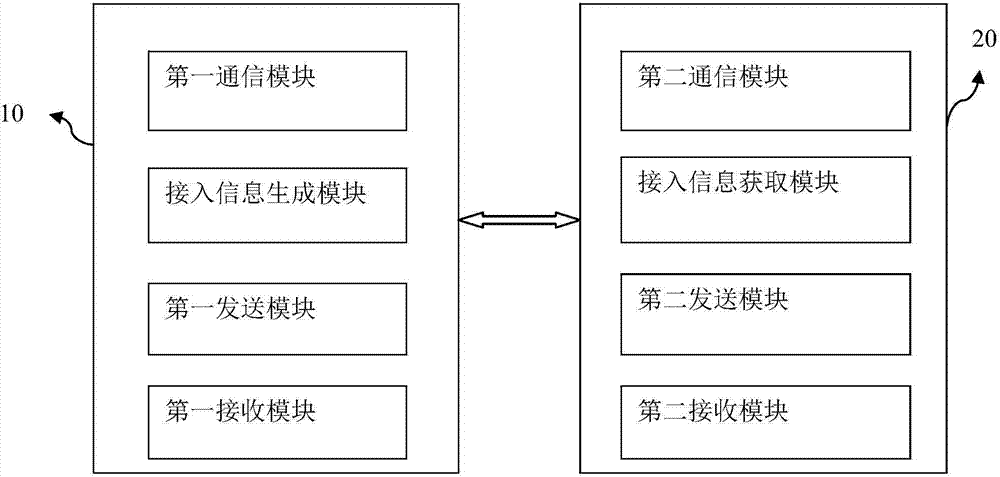 Method and system for rapidly sharing files between terminals