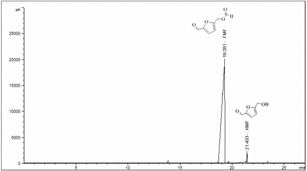 Method for preparing 5-formyloxy methylfurfural from fructose