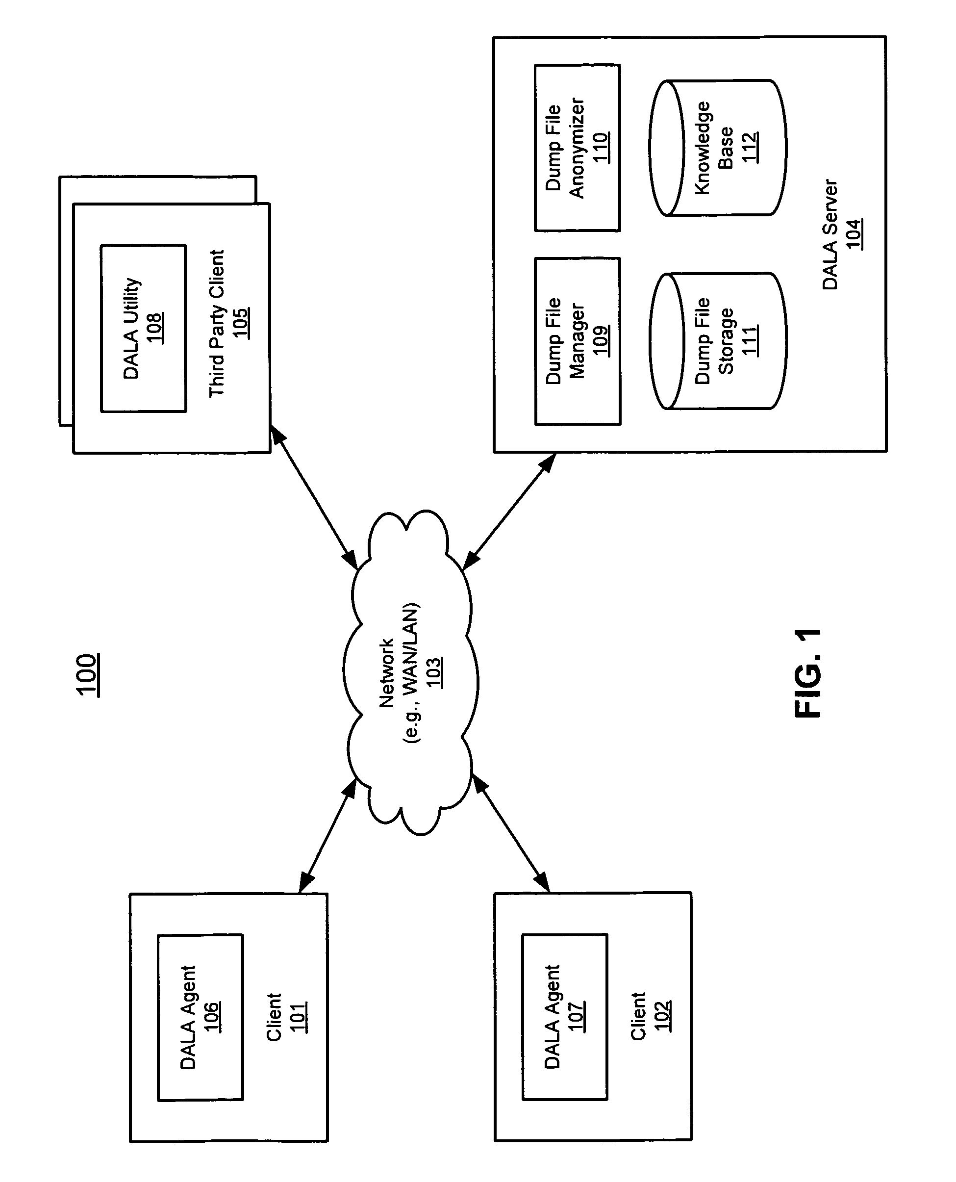 Method and apparatus for dump and log anonymization (DALA)