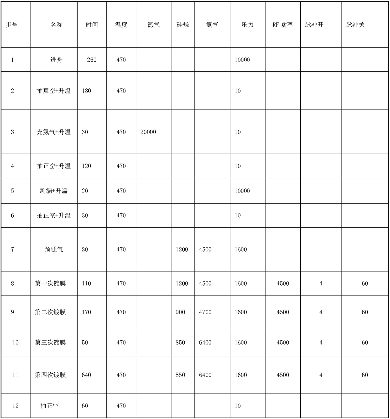 Front film layer structure capable of improving conversion efficiency of PERC battery and preparation method