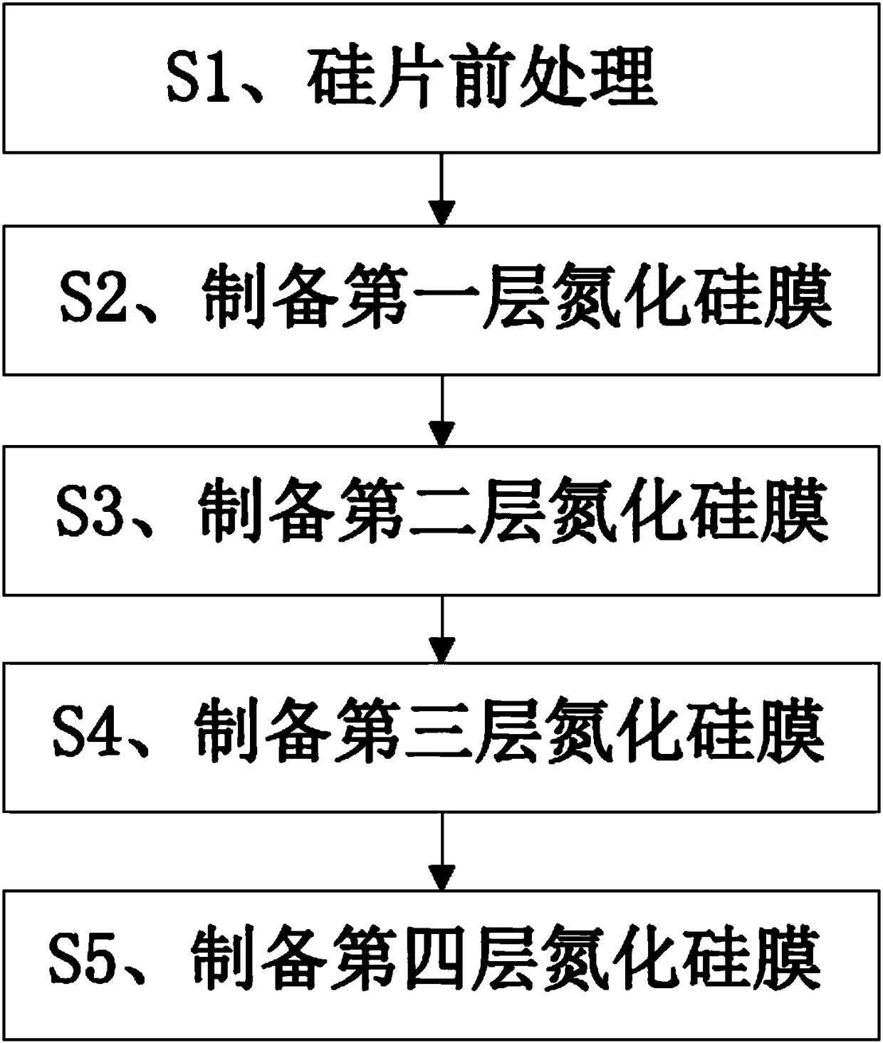 Front film layer structure capable of improving conversion efficiency of PERC battery and preparation method