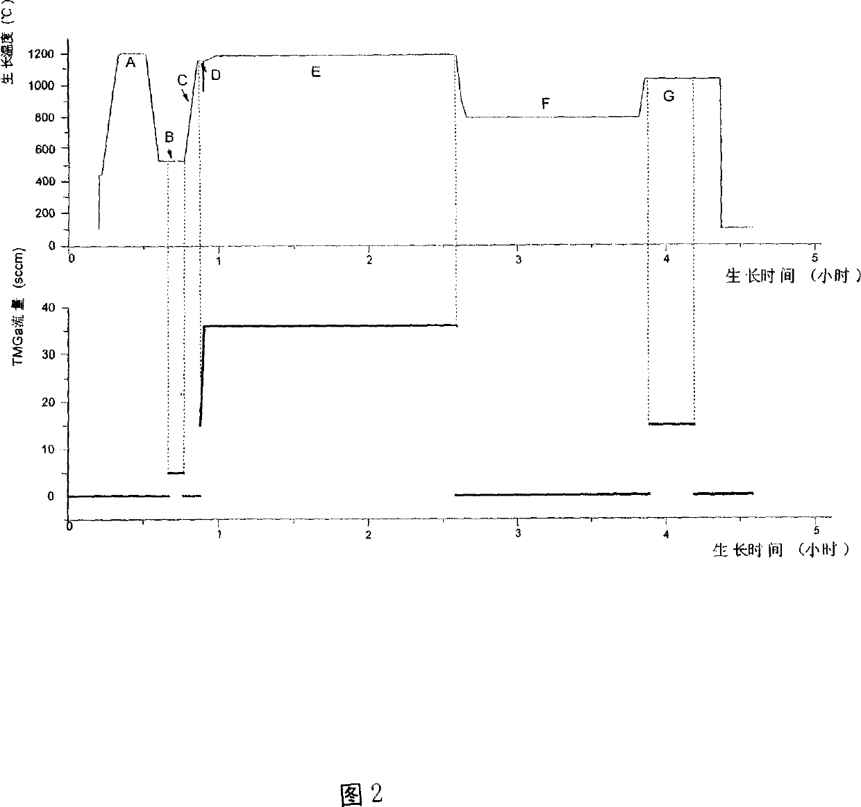 Method for growing epitaxial chip of nitride LED structure by MOCVD