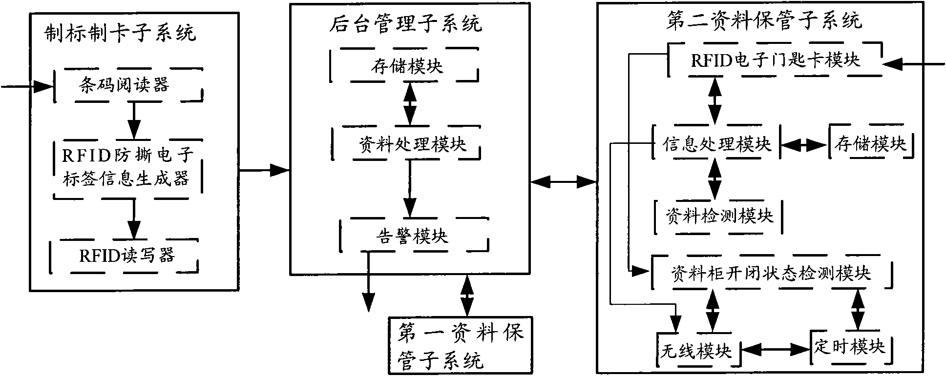 Data storage system and data storage method