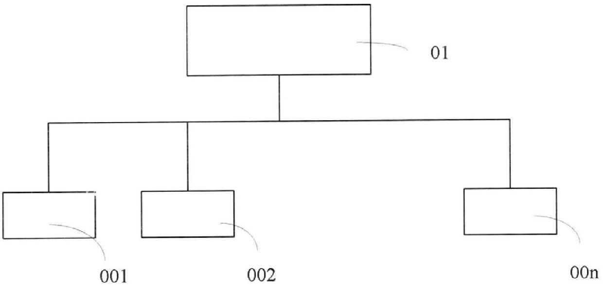 A satellite telemetry parameter allocation and scheduling method