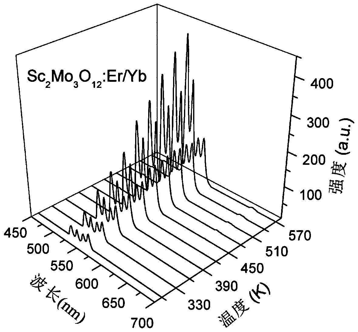 Rare earth doped up-conversion luminescent material with excellent damp-proof property and preparation method thereof