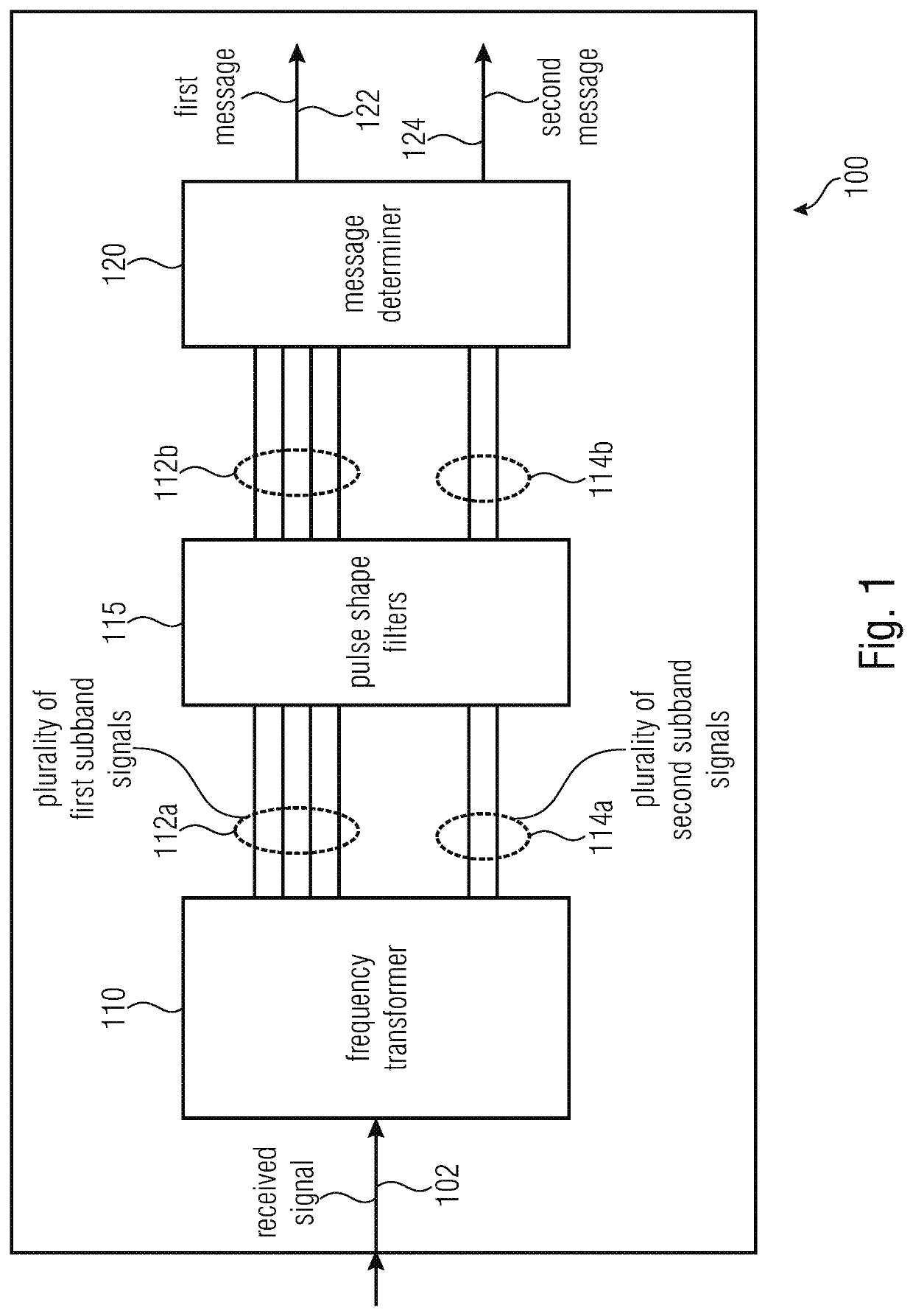 Receiver, transmitter, communication system for subband communication and methods for subband communication