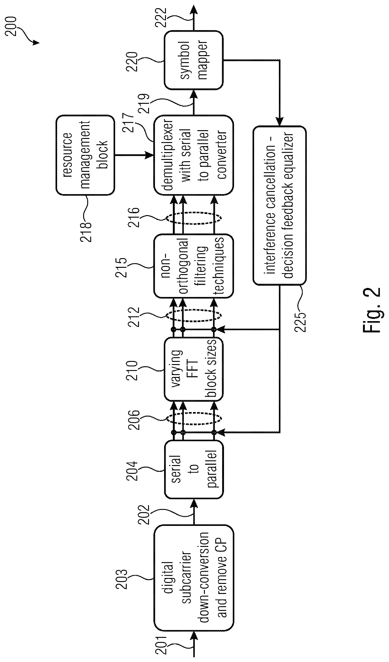 Receiver, transmitter, communication system for subband communication and methods for subband communication