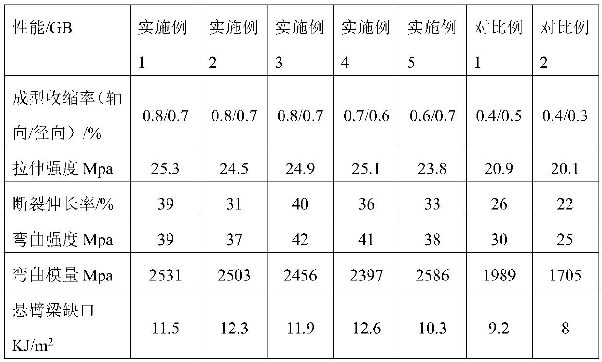 Low-shrinkage composite PE laminating material and preparation method thereof